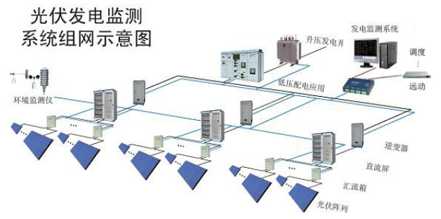 XJDS-8200光伏自動(dòng)化監控系統1.png
