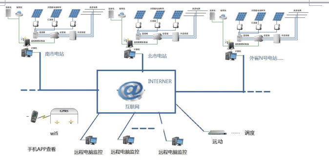 XJDS-8200光伏自動(dòng)化監控系統2.png