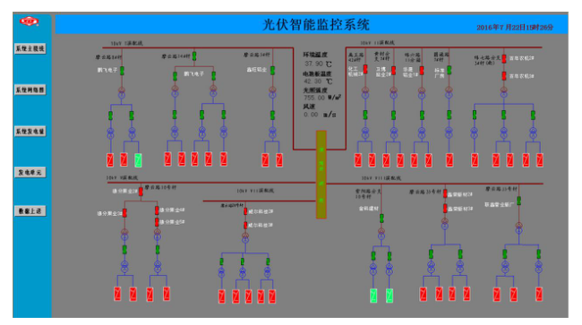 XJDS-8200光伏自動(dòng)化監控系統3.png