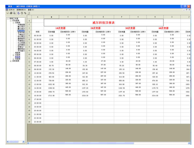 XJDS-8200光伏自動(dòng)化監控系統5.png